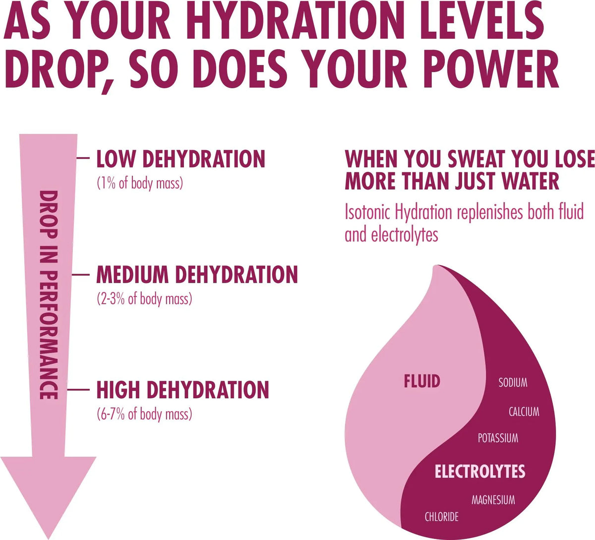 High5 Isotonic Hydration Drink - 300g Jar Blackcurrant | Electrolytes & Energy
