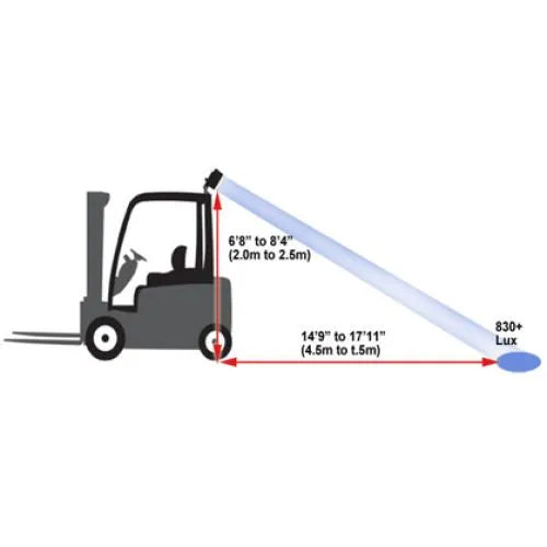 LED Global Blue Spot LED Warning Light for Forklifts