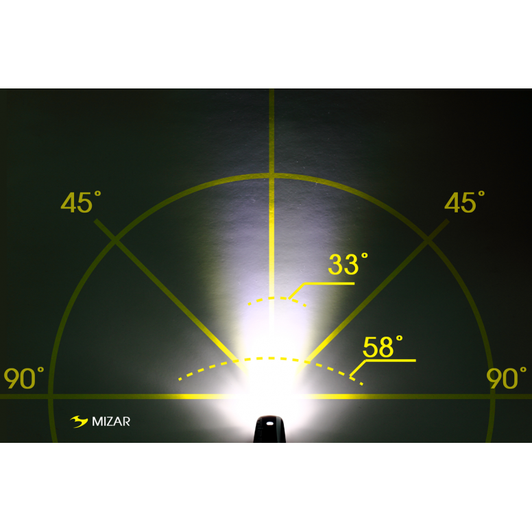 Moon Sport Mizar (40lm) & Alcor (15lm) Light Set | USB Rechargeable | Front & Rear Bike Lights