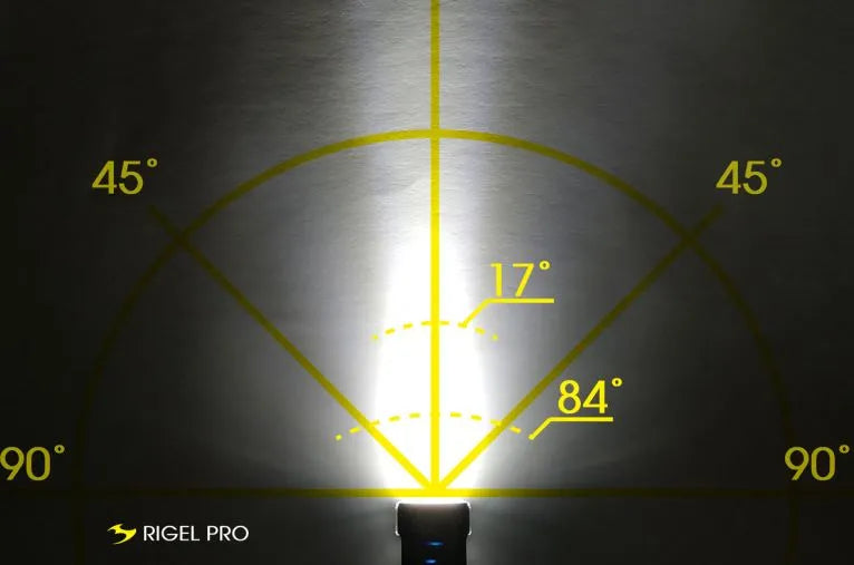 Moon Sport Rigel Pro 1000lm Bike Light | Compact and Powerful Front LED with Smart Features