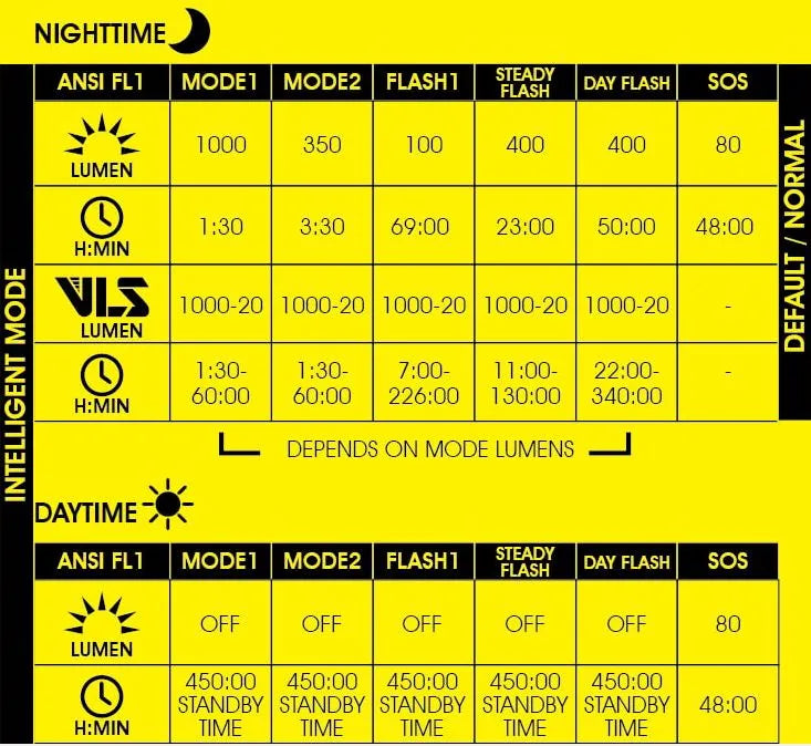 Moon Sport Rigel Pro 1000lm Bike Light | Compact and Powerful Front LED with Smart Features