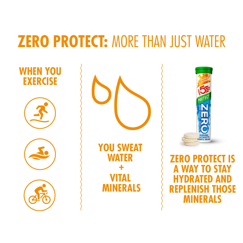 HIGH5 Zero Protect | Sugar-Free Electrolyte Drink with Vitamin C