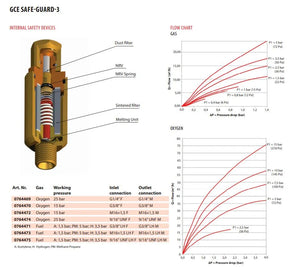 Wescol Type 83 (T83) Regulator Mounted Fuel Gas Flashback Arrestor - Reliable Flame Protection