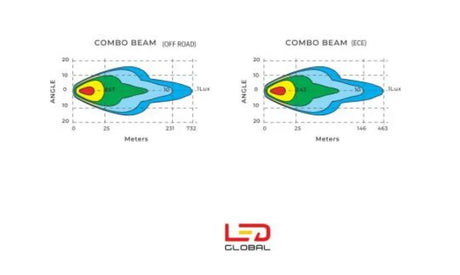 LED Global 9" 160W Driving Light with Dual Park Lights - LG931