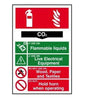 Sign Fire Extinguisher CO2