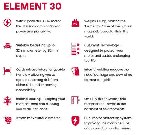 Rotabroach Element 30 Magnetic Drill | Lightweight Mag Drill 220V with Cutsmart™ Technology