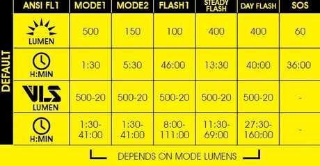 Moon Sport Rigel Lite 500lm Bike Light | Compact, Powerful, and Lightweight Front LED
