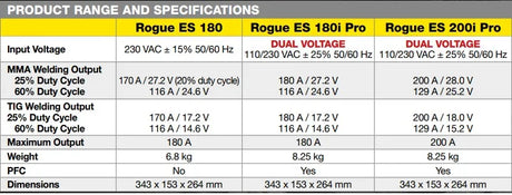 Esab Rogue 180i Pro Arc Invertor Welder