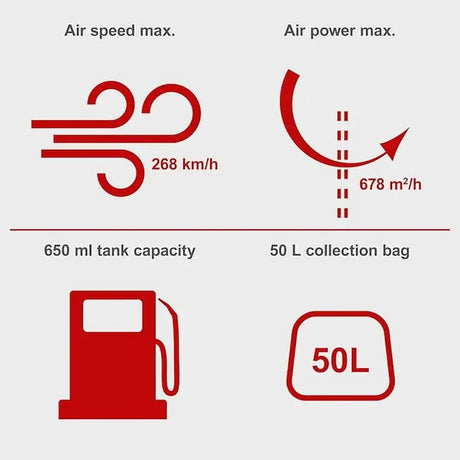 Scheppach 4-in-1 Petrol Leaf Blower Vac and Blower | LBH2600P | 25.4cc