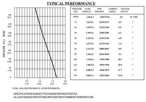 Shurflo 8030-813-239 Diaphragm Pump 12V 6.3 l/min - High-Pressure, Self-Priming