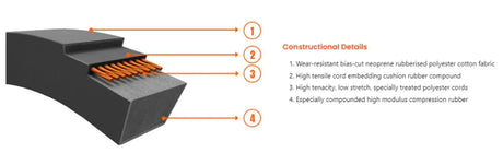 SPC2550 Wedge Belt (22x18mm) - 2580mm Outside Length / X3 Topper 750 SM