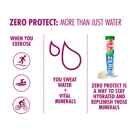 HIGH5 Zero Protect | Sugar-Free Electrolyte Drink with Vitamin C